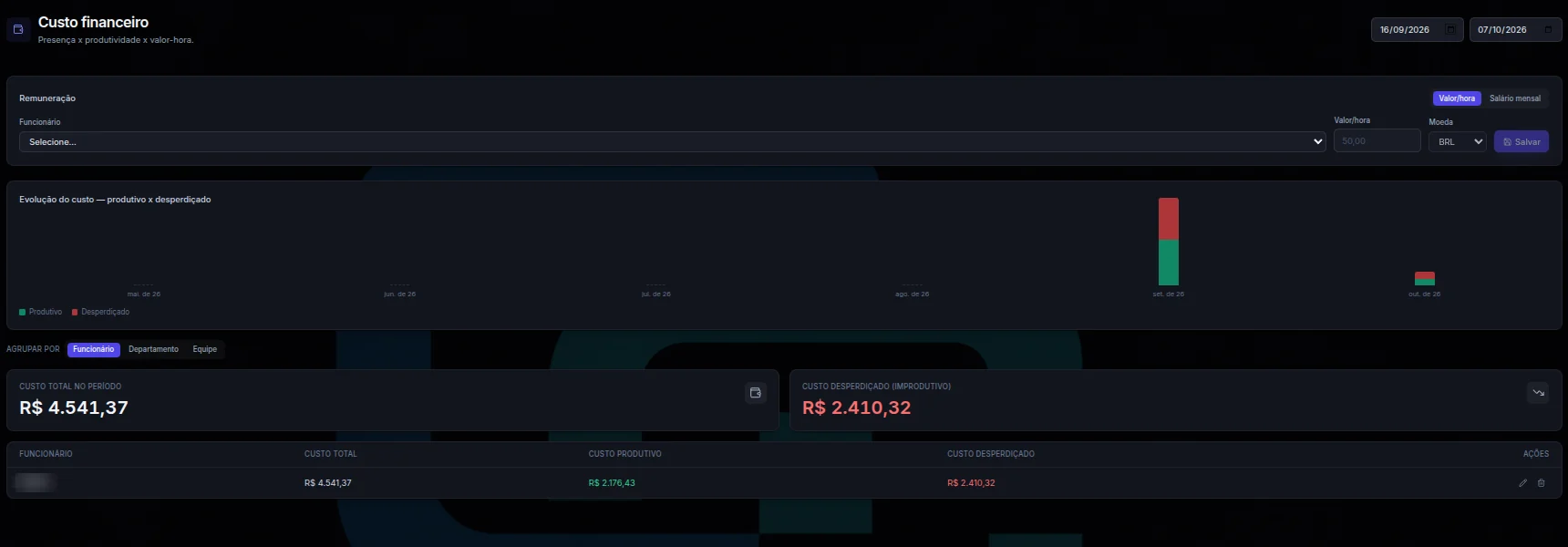 Tela de custo do tempo do CyberSpy