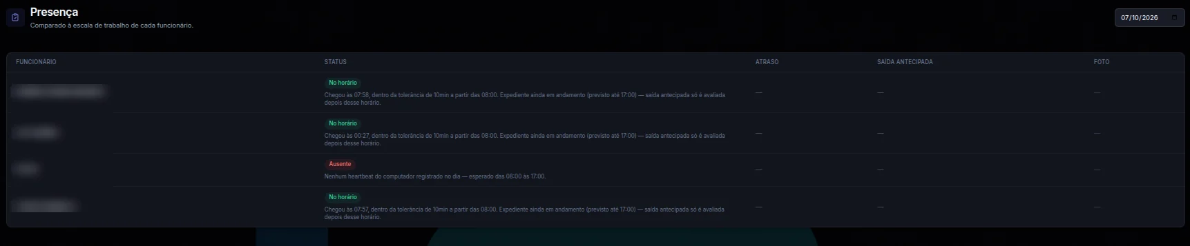 Tela de presença do CyberSpy