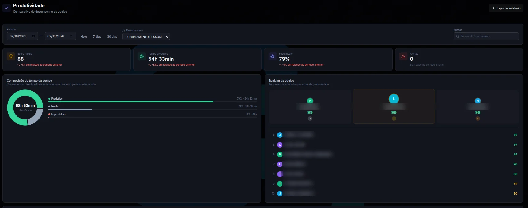 Tela de produtividade do CyberSpy